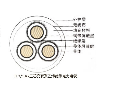 10KV߉|Y